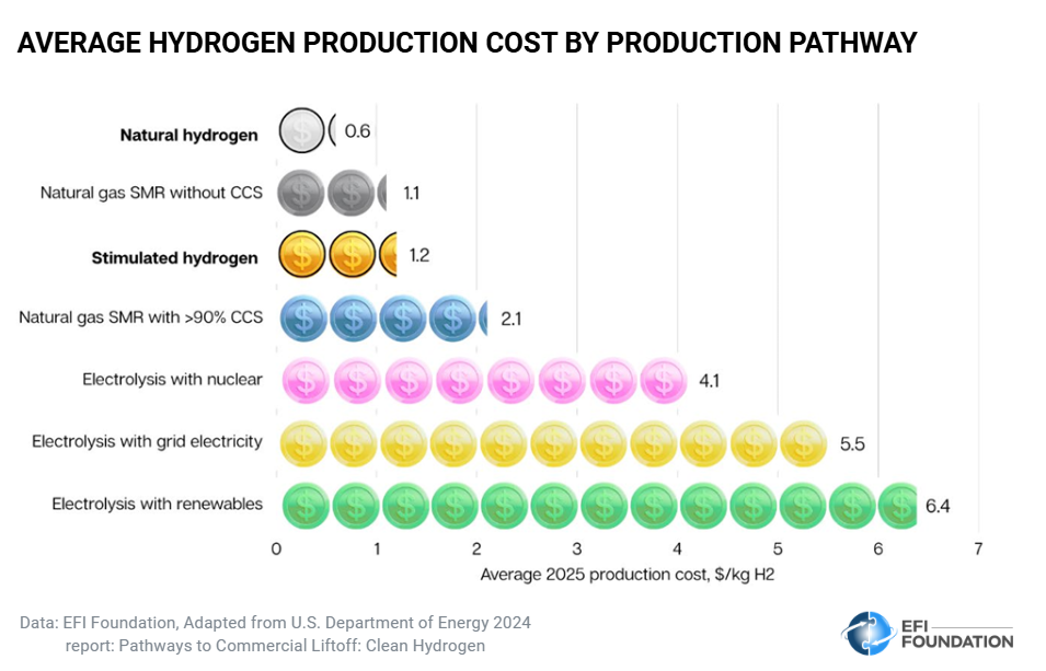 NEW - Geologic Hydrogen Data Dive-1
