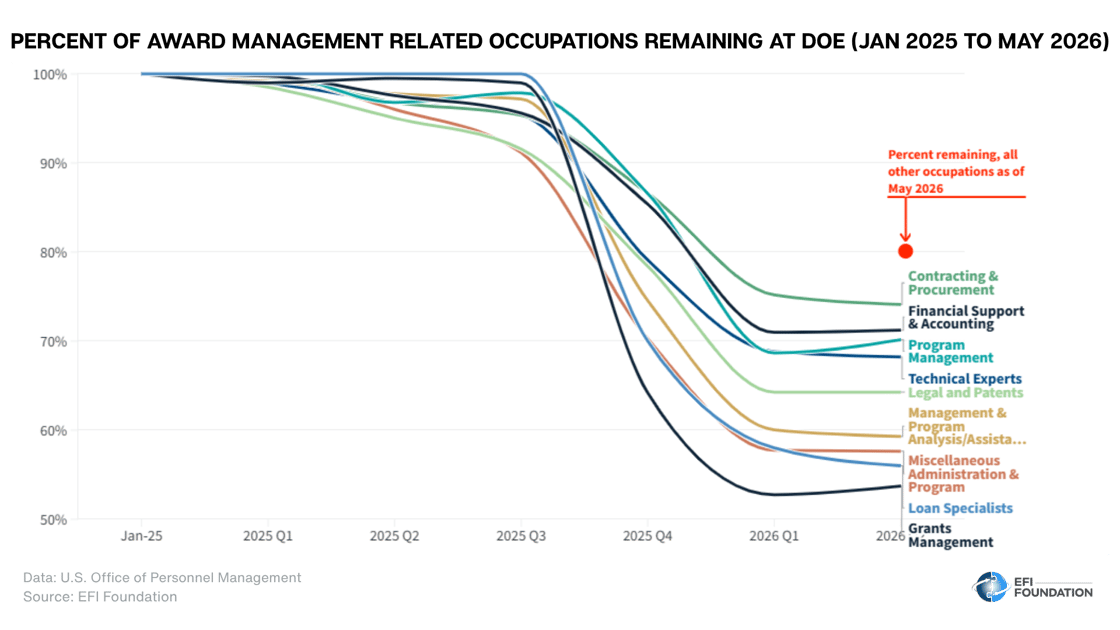 Newsletter Data Dives